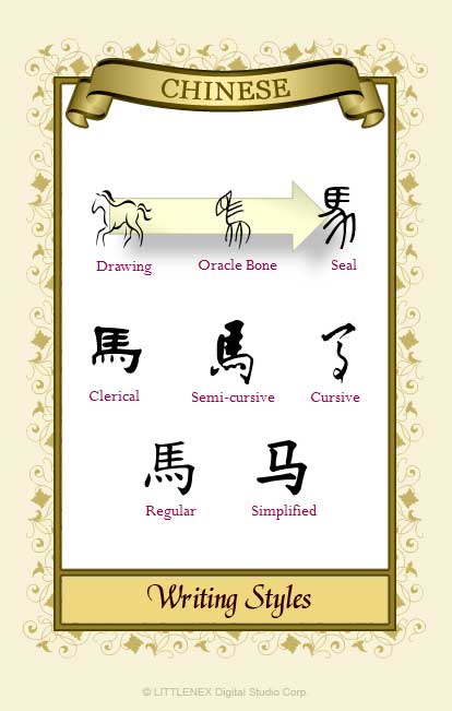 Chinese writing styles