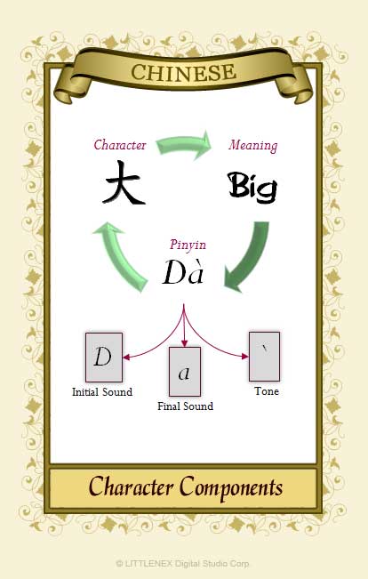chinese character components